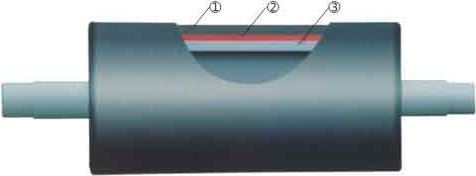 Structure of rubber lined pulleys Structure of rubber lined pulleys